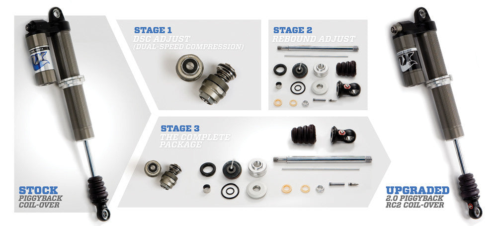 Spring Upgrade Kit Pol