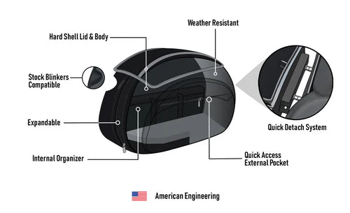 VIKING BAGS 60L - Stealth XL Quick Mount Saddlebags for Harley Softail Low Rider S FXLRS